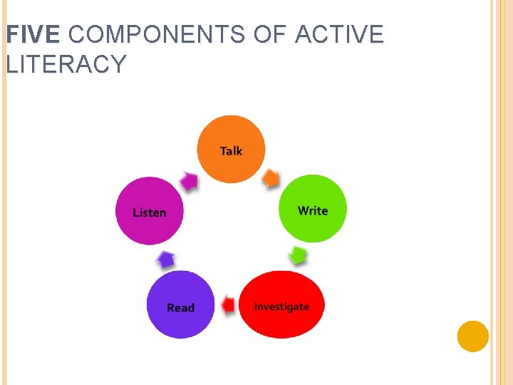 FIVE COMPONENTS OF ACTIVE LITERACY 