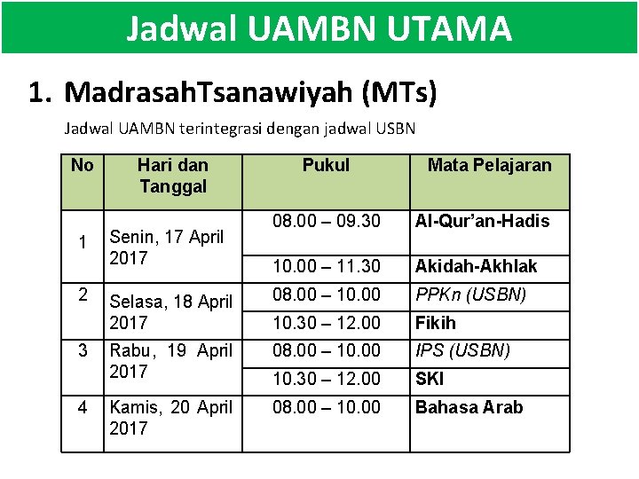 Jadwal UAMBN UTAMA 1. Madrasah. Tsanawiyah (MTs) Jadwal UAMBN terintegrasi dengan jadwal USBN No