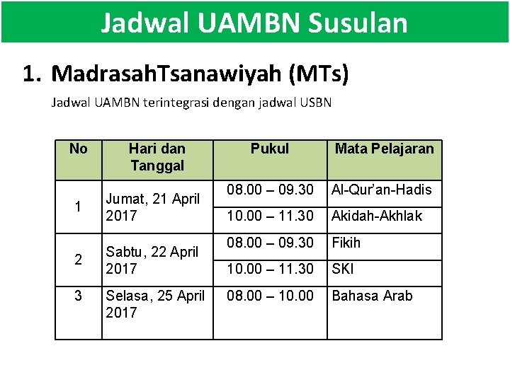 Jadwal UAMBN Susulan 1. Madrasah. Tsanawiyah (MTs) Jadwal UAMBN terintegrasi dengan jadwal USBN No