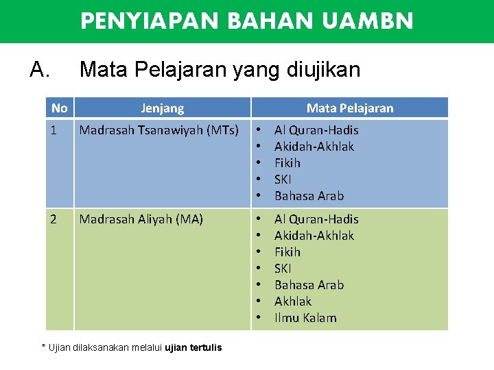 PENYIAPAN BAHAN UAMBN A. Mata Pelajaran yang diujikan No Jenjang Mata Pelajaran 1 Madrasah