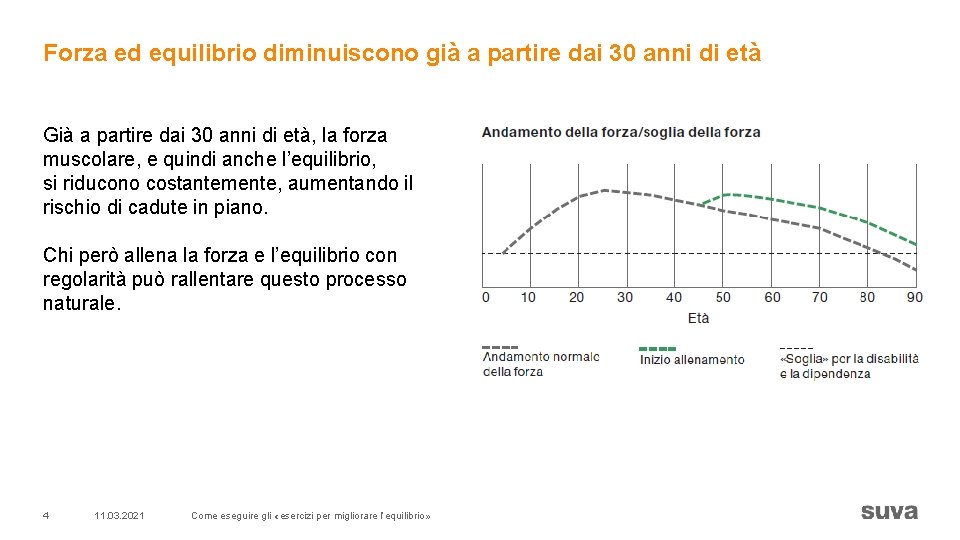 Forza ed equilibrio diminuiscono già a partire dai 30 anni di età Già a