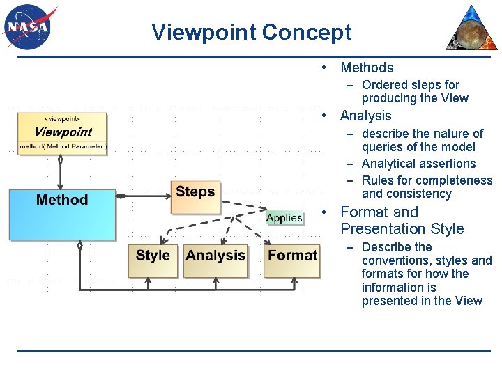 Viewpoint Concept • Methods – Ordered steps for producing the View • Analysis –