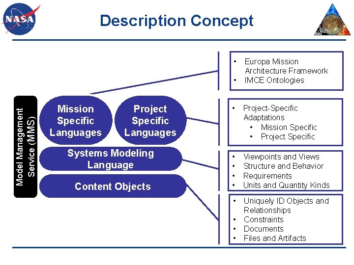 Description Concept • Model Management Service (MMS) • Mission Specific Languages Project Specific Languages