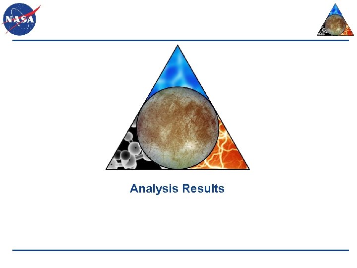 Analysis Results 