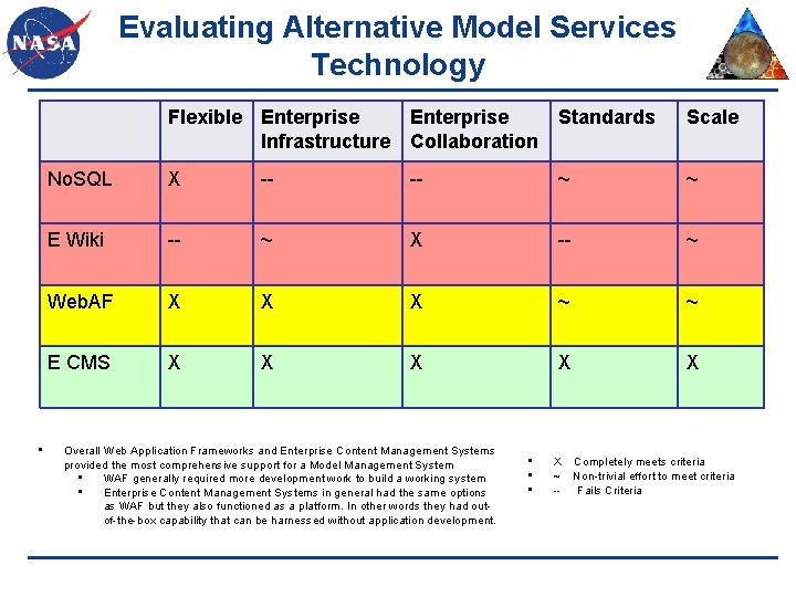 Evaluating Alternative Model Services Technology • Flexible Enterprise Infrastructure Enterprise Collaboration Standards Scale No.