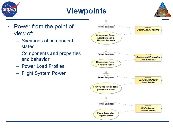 Viewpoints • Power from the point of view of: – Scenarios of component states