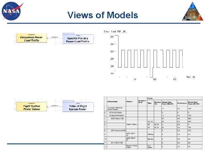 Views of Models 