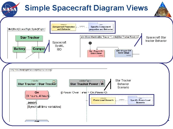 Simple Spacecraft Diagram Views Spacecraft Star tracker Behavior Spacecraft Sys. ML IBD Star Tracker