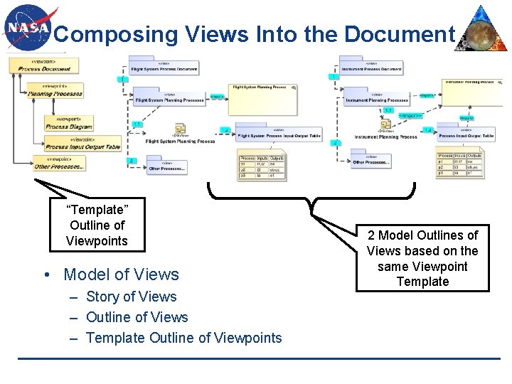 Composing Views Into the Document “Template” Outline of Viewpoints • Model of Views –