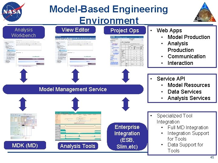 Model-Based Engineering Environment Analysis Workbench View Editor Project Ops • Web Apps • Model