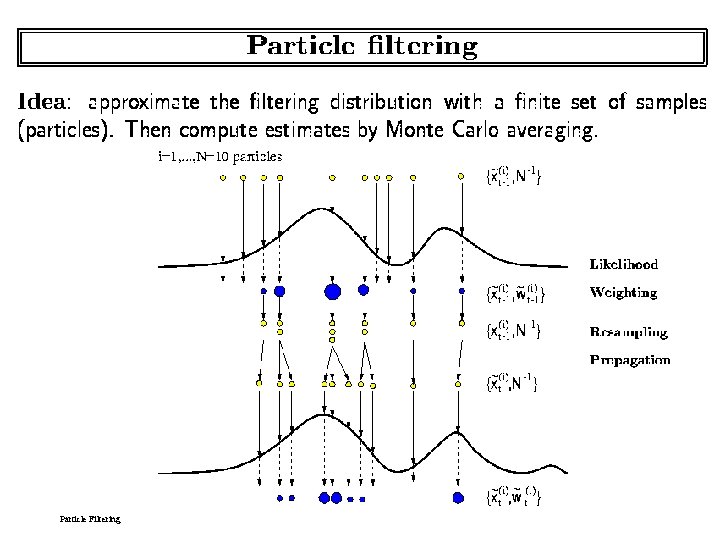 Particle Filtering 