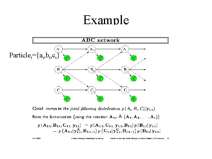 Example Particlet={at, bt, ct} 