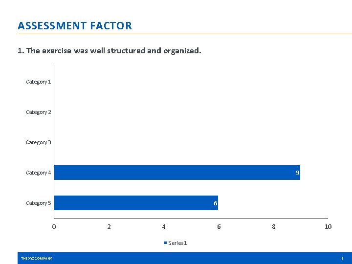 ASSESSMENT FACTOR 1. The exercise was well structured and organized. Category 1 0 Category