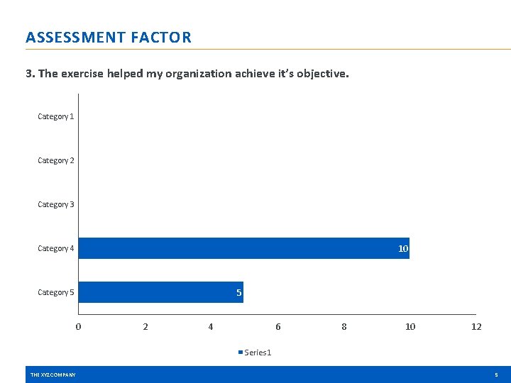 ASSESSMENT FACTOR 3. The exercise helped my organization achieve it’s objective. Category 1 0