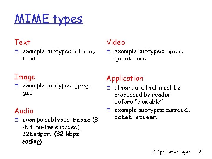 MIME types Text r example subtypes: plain, html Image r example subtypes: jpeg, gif
