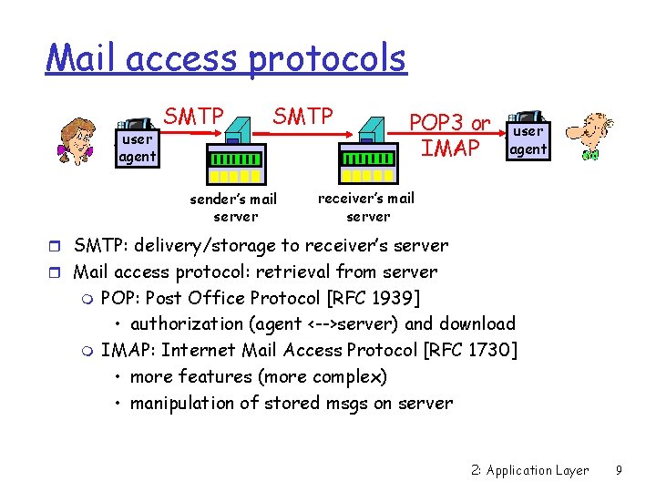 Mail access protocols user agent SMTP sender’s mail server POP 3 or IMAP user