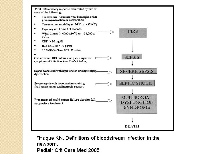 *Haque KN. Definitions of bloodstream infection in the newborn. Pediatr Crit Care Med 2005