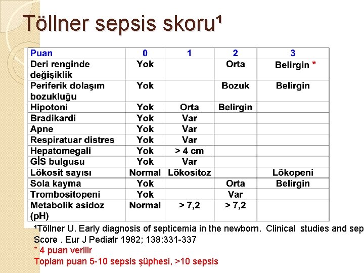 Töllner sepsis skoru¹ ¹Töllner U. Early diagnosis of septicemia in the newborn. Clinical studies