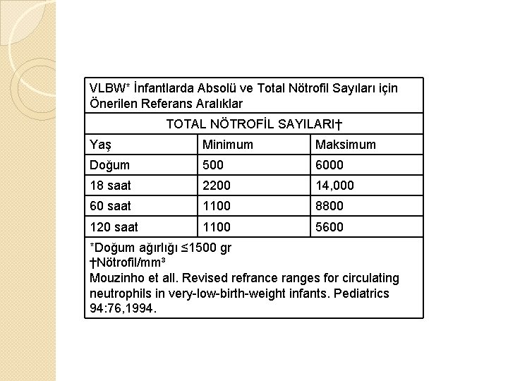 VLBW* İnfantlarda Absolü ve Total Nötrofil Sayıları için Önerilen Referans Aralıklar TOTAL NÖTROFİL SAYILARI†