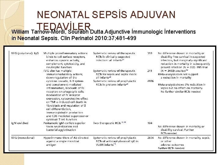 NEONATAL SEPSİS ADJUVAN TEDAVİLER William Tarnow-Mordi, Sourabh Dutta. Adjunctive İmmunologic İnterventions in Neonatal Sepsis.
