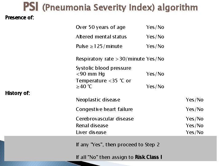 PSI (Pneumonia Severity Index) algorithm Presence of: Over 50 years of age Yes/No Altered