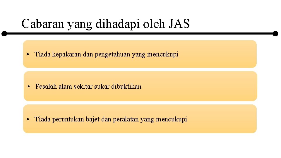 Cabaran yang dihadapi oleh JAS • Tiada kepakaran dan pengetahuan yang mencukupi • Pesalah
