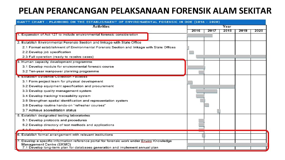 PELAN PERANCANGAN PELAKSANAAN FORENSIK ALAM SEKITAR 