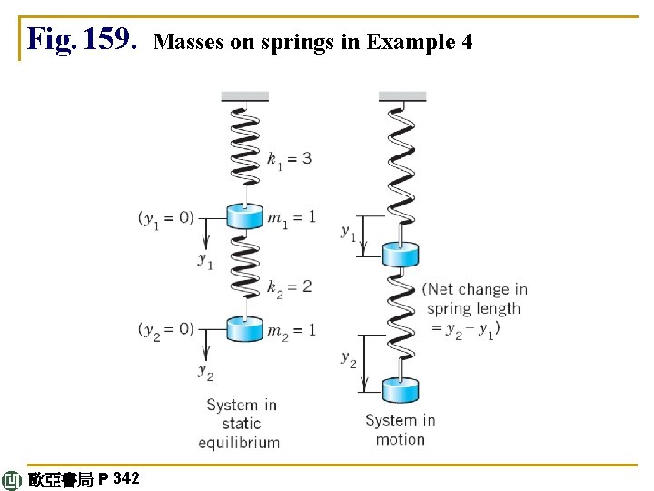 Fig. 159. 歐亞書局 P 342 Masses on springs in Example 4 