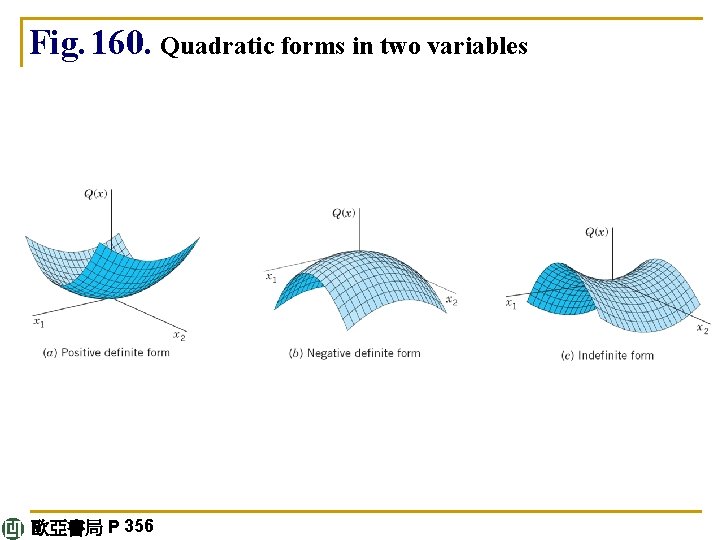 Fig. 160. Quadratic forms in two variables 歐亞書局 P 356 