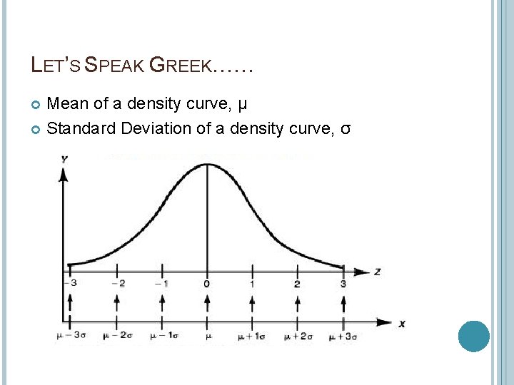 LET’S SPEAK GREEK…… Mean of a density curve, µ Standard Deviation of a density