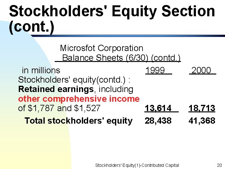 Stockholders' Equity Section (cont. ) Microsfot Corporation Balance Sheets (6/30) (contd. ) in millions