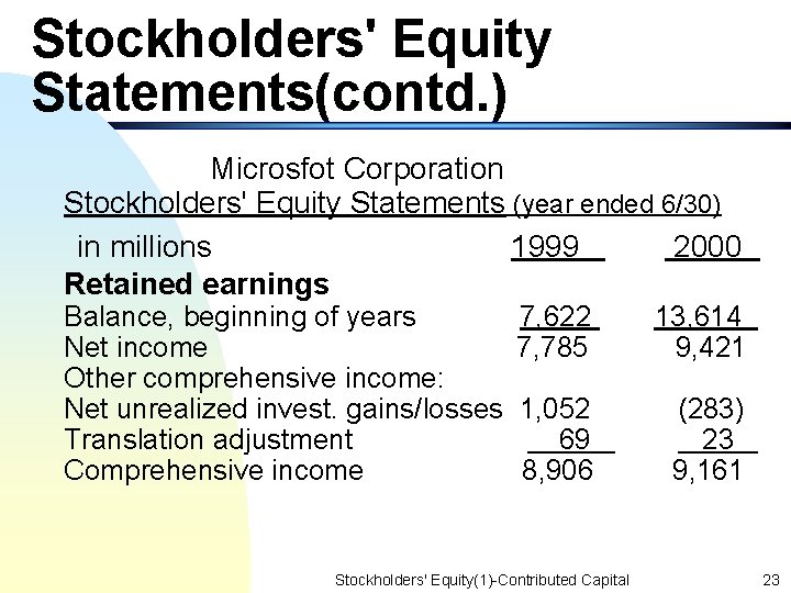 Stockholders' Equity Statements(contd. ) Microsfot Corporation Stockholders' Equity Statements (year ended 6/30) in millions