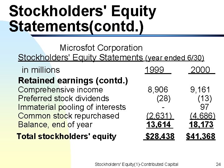 Stockholders' Equity Statements(contd. ) Microsfot Corporation Stockholders' Equity Statements (year ended 6/30) in millions