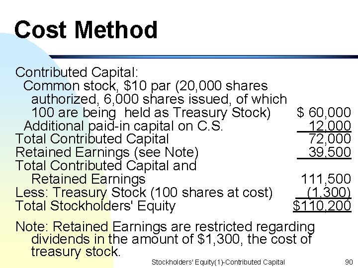 Cost Method Contributed Capital: Common stock, $10 par (20, 000 shares authorized, 6, 000