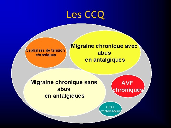 Les CCQ Céphalées de tension chroniques Migraine chronique avec abus en antalgiques Migraine chronique