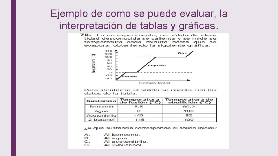 Ejemplo de como se puede evaluar, la interpretación de tablas y gráficas. 