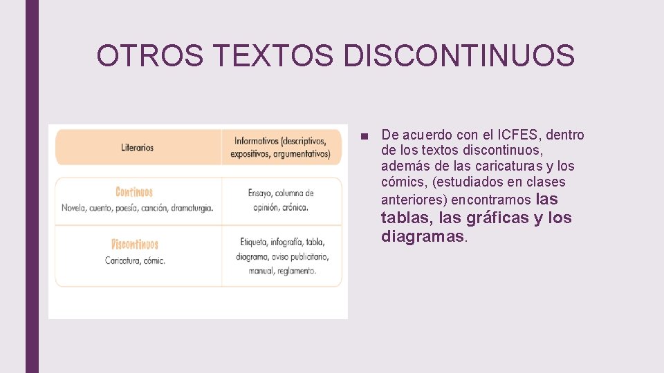 OTROS TEXTOS DISCONTINUOS ■ De acuerdo con el ICFES, dentro de los textos discontinuos,