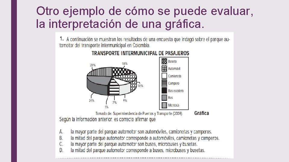 Otro ejemplo de cómo se puede evaluar, la interpretación de una gráfica. 