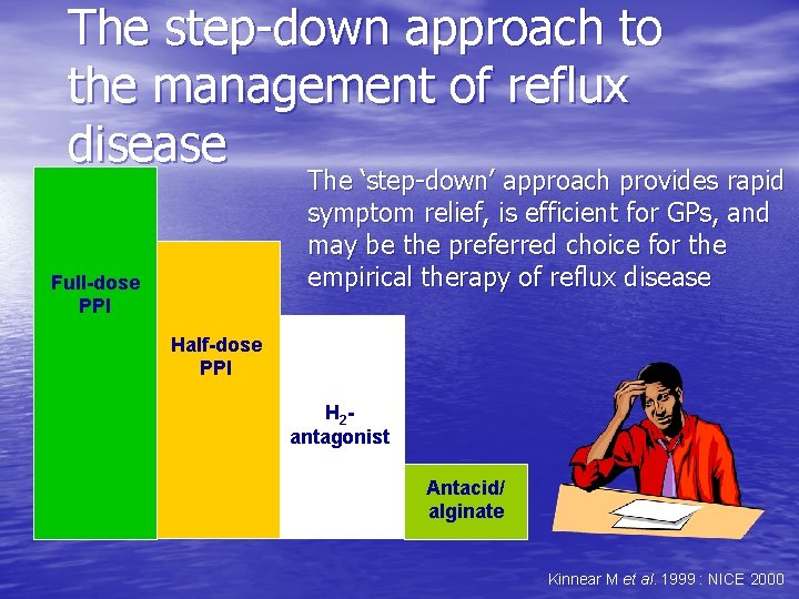 The step-down approach to the management of reflux disease The ‘step-down’ approach provides rapid