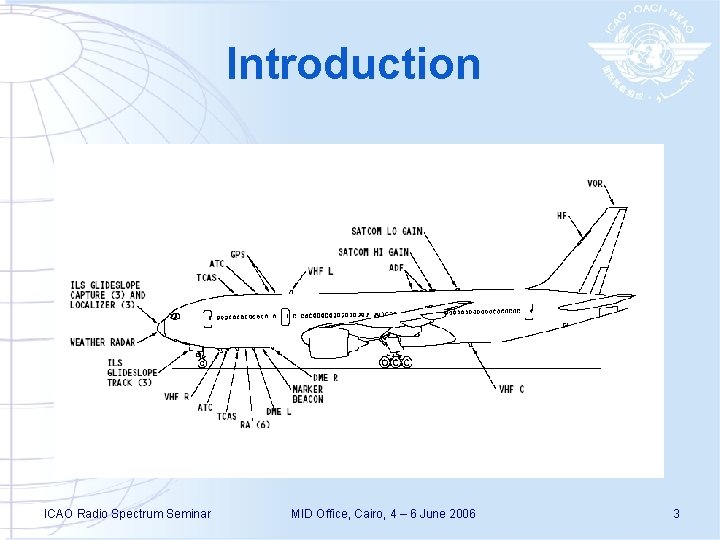 Introduction ICAO Radio Spectrum Seminar MID Office, Cairo, 4 – 6 June 2006 3