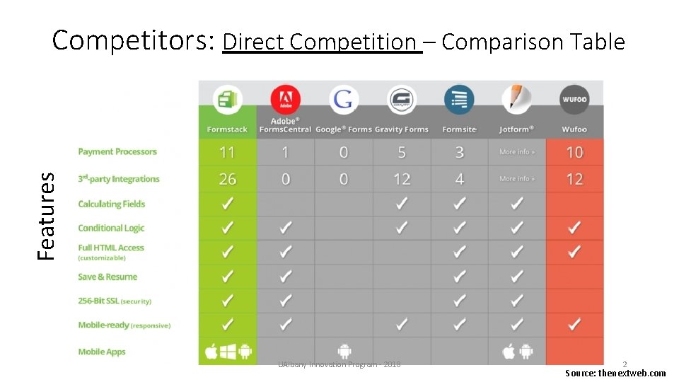 Features Competitors: Direct Competition – Comparison Table UAlbany Innovation Program - 2018 2 Source: