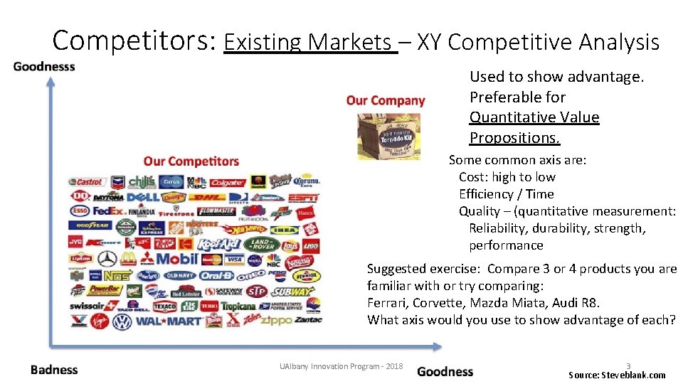 Competitors: Existing Markets – XY Competitive Analysis Used to show advantage. Preferable for Quantitative