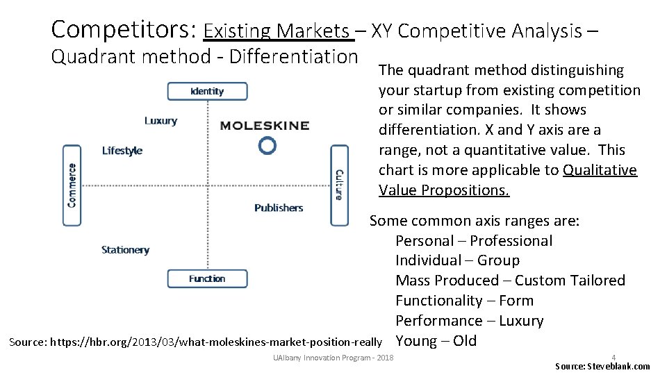 Competitors: Existing Markets – XY Competitive Analysis – Quadrant method - Differentiation The quadrant