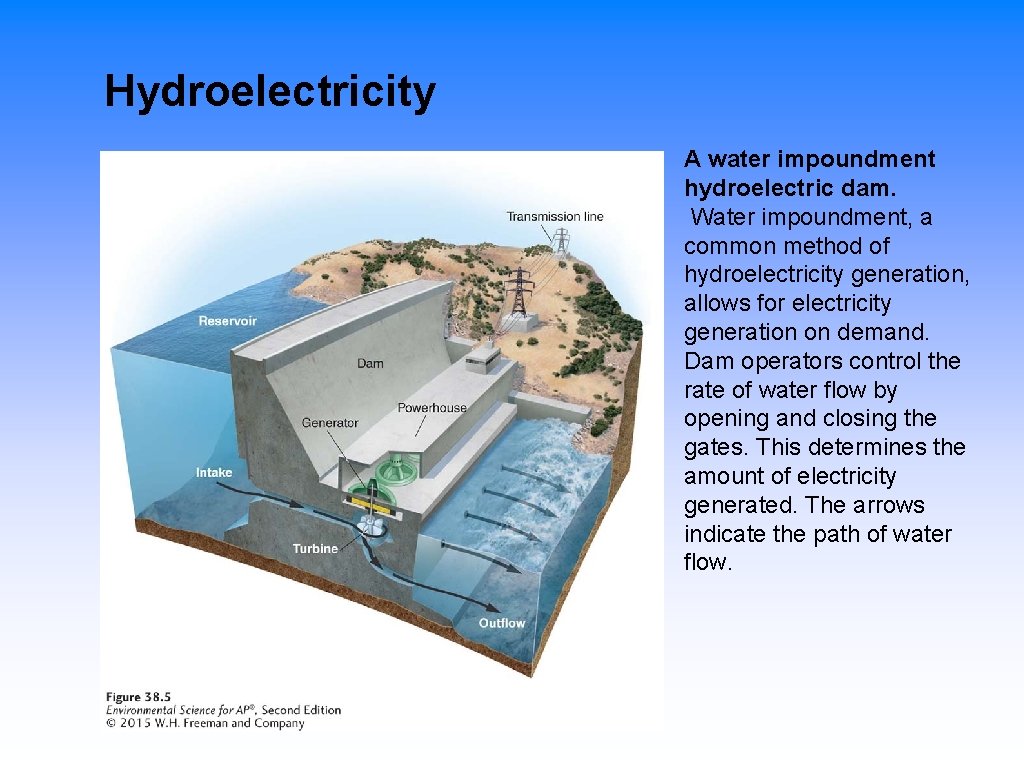 Hydroelectricity A water impoundment hydroelectric dam. Water impoundment, a common method of hydroelectricity generation,