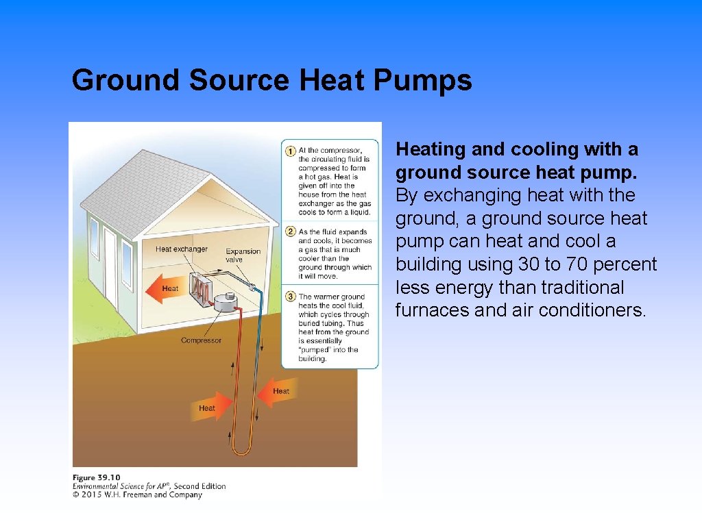 Ground Source Heat Pumps Heating and cooling with a ground source heat pump. By