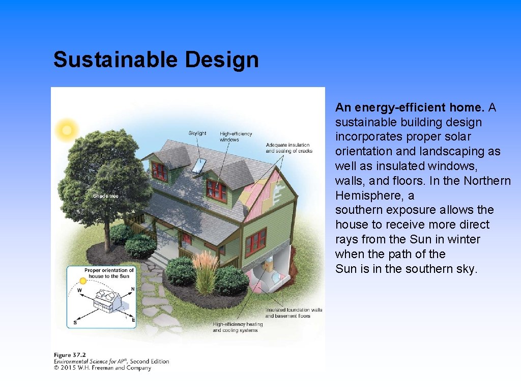 Sustainable Design An energy-efficient home. A sustainable building design incorporates proper solar orientation