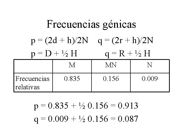 Frecuencias génicas p = (2 d + h)/2 N p=D+½H Frecuencias relativas q =