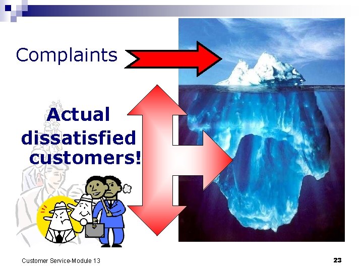 Complaints Actual dissatisfied customers! Customer Service-Module 13 23 