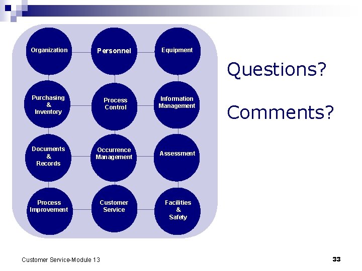 Organization Personnel Equipment Questions? Purchasing & Inventory Process Control Information Management Documents & Records