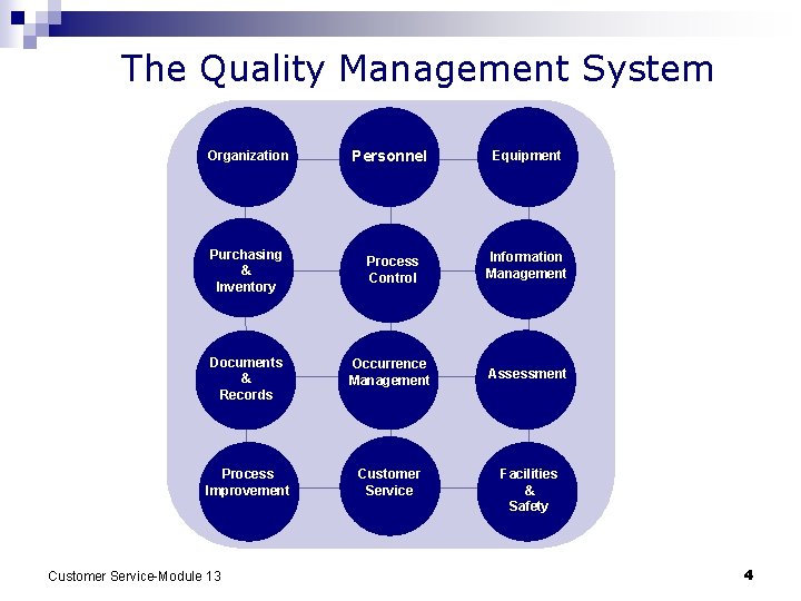 The Quality Management System Organization Personnel Equipment Purchasing & Inventory Process Control Information Management